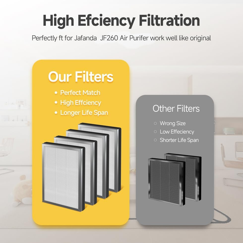 4 Pack HEPA Replacement Filters for Jafända JF260 JF260S DeedMo AP-1273
