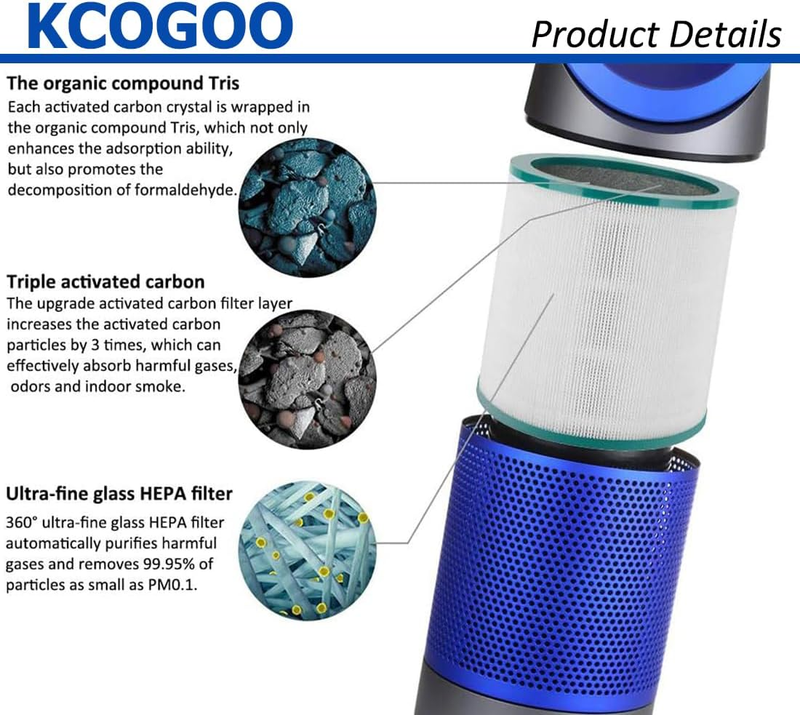 AM11 BP01 Replacement Filter Compatible with Dyson Tower Purifier Pure Cool Link