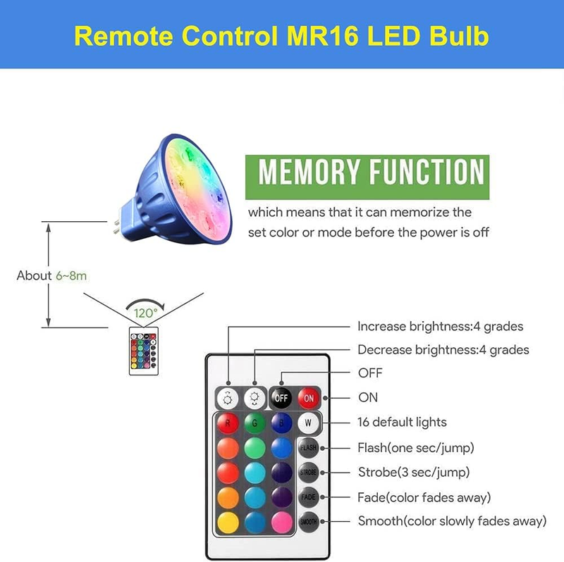 Makergroup New RGB MR16 LED Bulbs Color Changing, Gu5.3 Bi-Pin 12V Low Voltage L