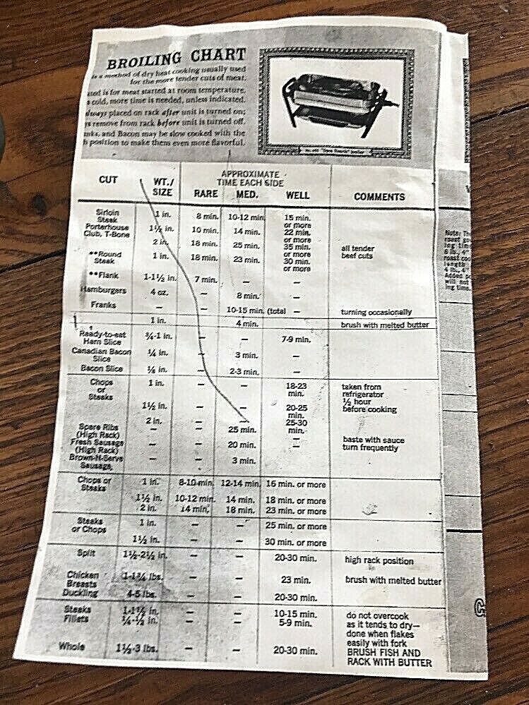 FABERWARE OPEN HEARTH ELECTRIC INDOOR GRILLE MODEL 441 TESTED AND WORKS GREAT