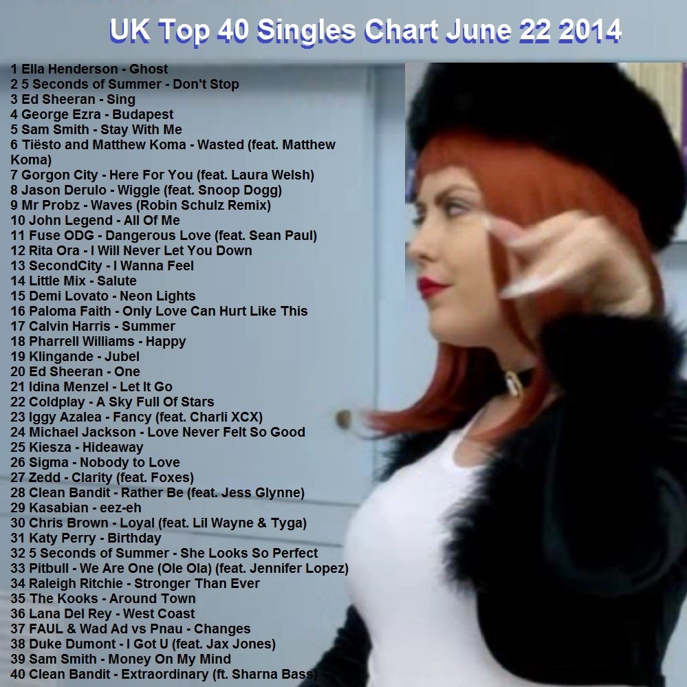 Uk Dance Chart 2014