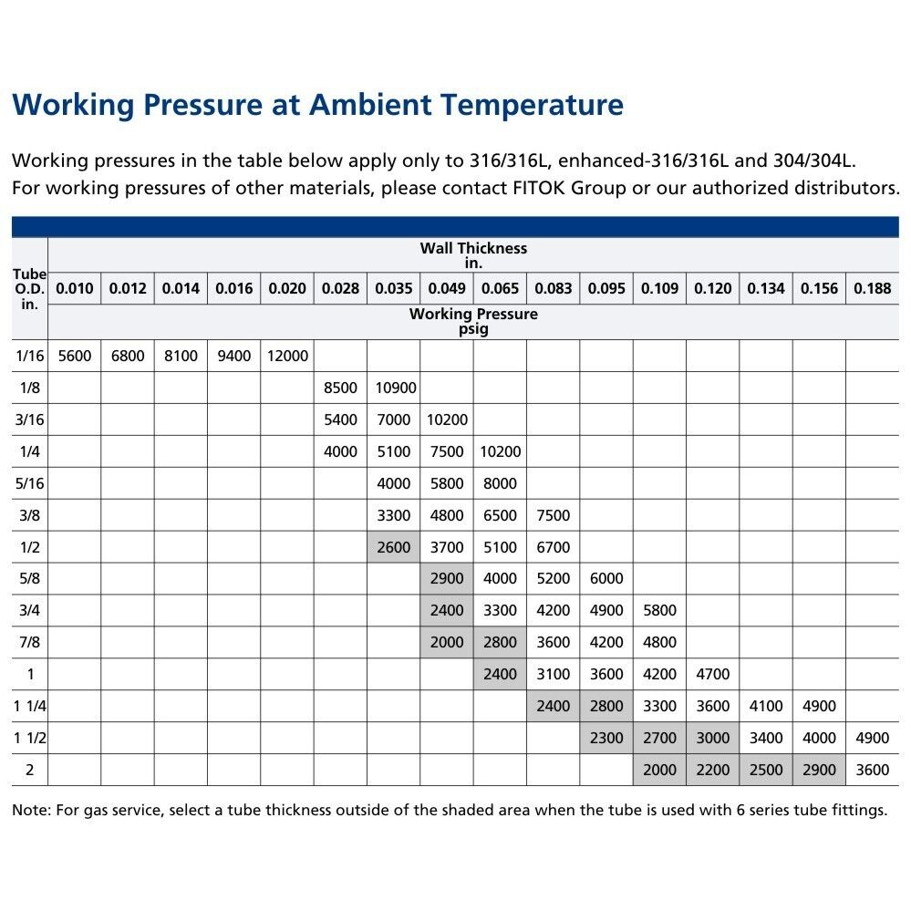 FITOK 316/316L SS Seamless Tubing 5/8" OD × 0.083" Wall × 40" Annealed ASTM A269