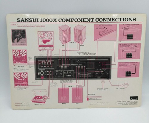 SANSUI 1000X Receiver Laminated Front Panel Info Component Chart | Japan