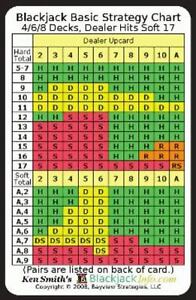 Blackjack Strategy Card Pocket Size Printable Chart