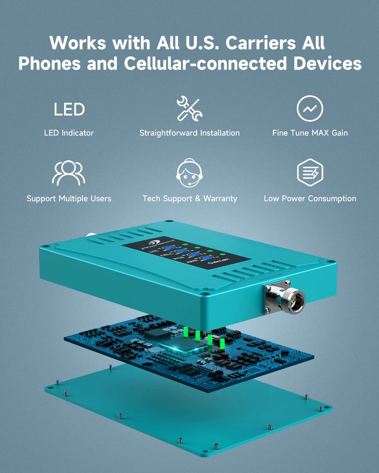 5G 4G Cell Phone Signal Booster AT&T Verizon 700/850/1700/1900MHz Repeater Kit - Image 4 of 4