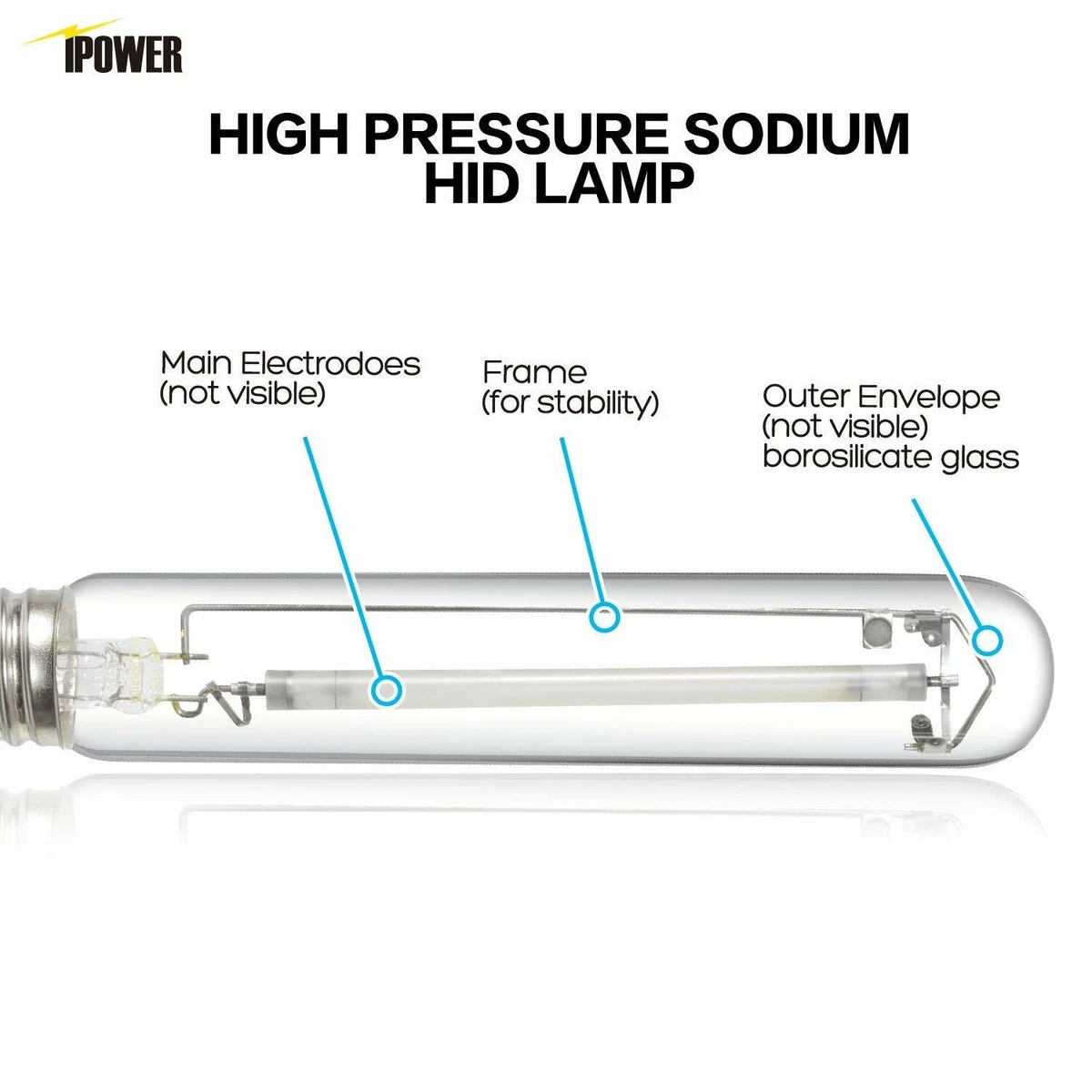 Ipower 600 watt hps deals