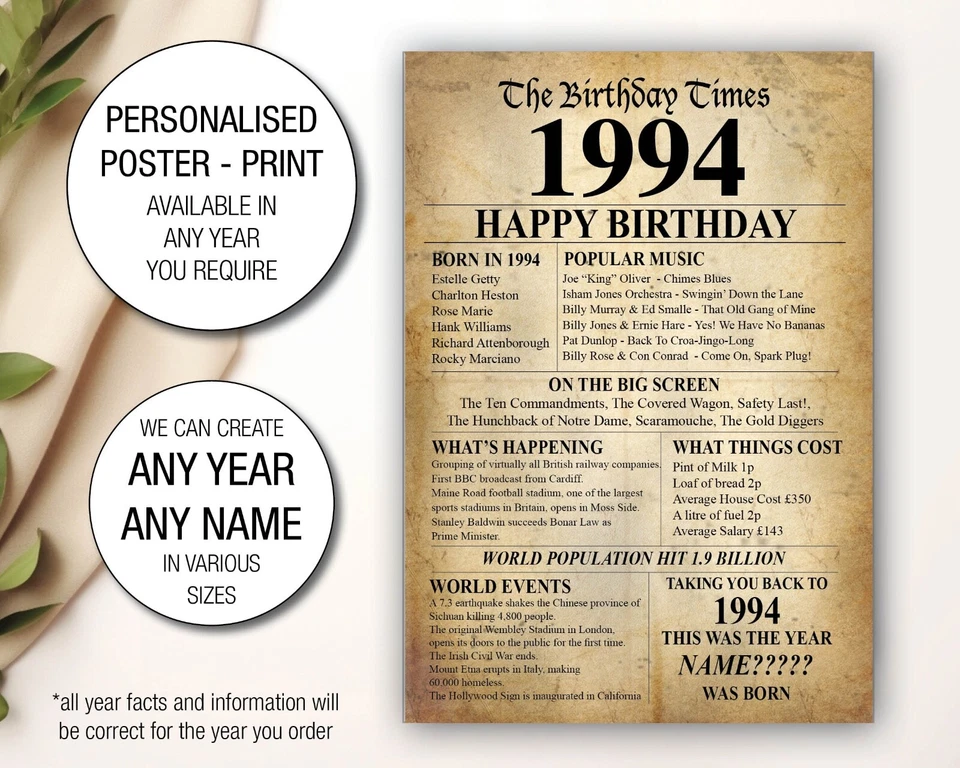 30th 1994 Birthday Present Gift Idea Poster Print Back In Edition Milestone - 36