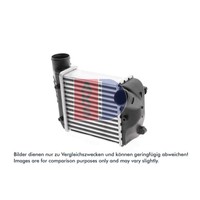 LadeluftküHler AKS Dasis 487027N FüR Audi A6 C6 Avant Allroad