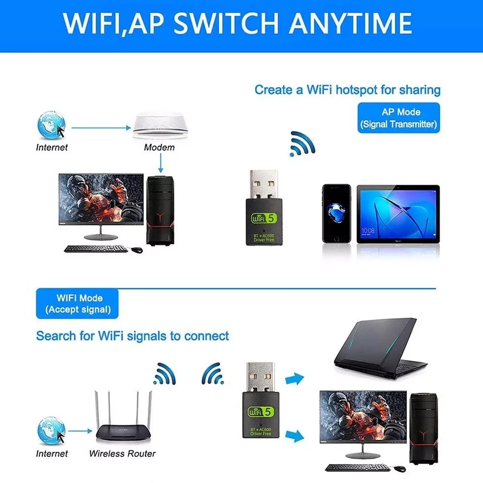 100PC 2in1 AC600 600Mbps  2.4G 5GMini USB WiFi Wireless + Bluetooth 5.0 Adapte1Z - Image 3 of 4