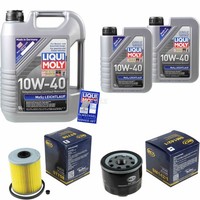 Inspektionskit Filter Liqui Moly ÖL 7L 10W-40 FüR Renault ScéNic II JM0/1_ 1.9
