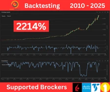 QuantConnect Automated Stock Trading Algorithm, Top Sharp Ratio Stock, Low Risks