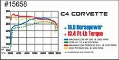 MagnaFlow Sys C/B Fits 86-91 Chevy Corvette C4 L98