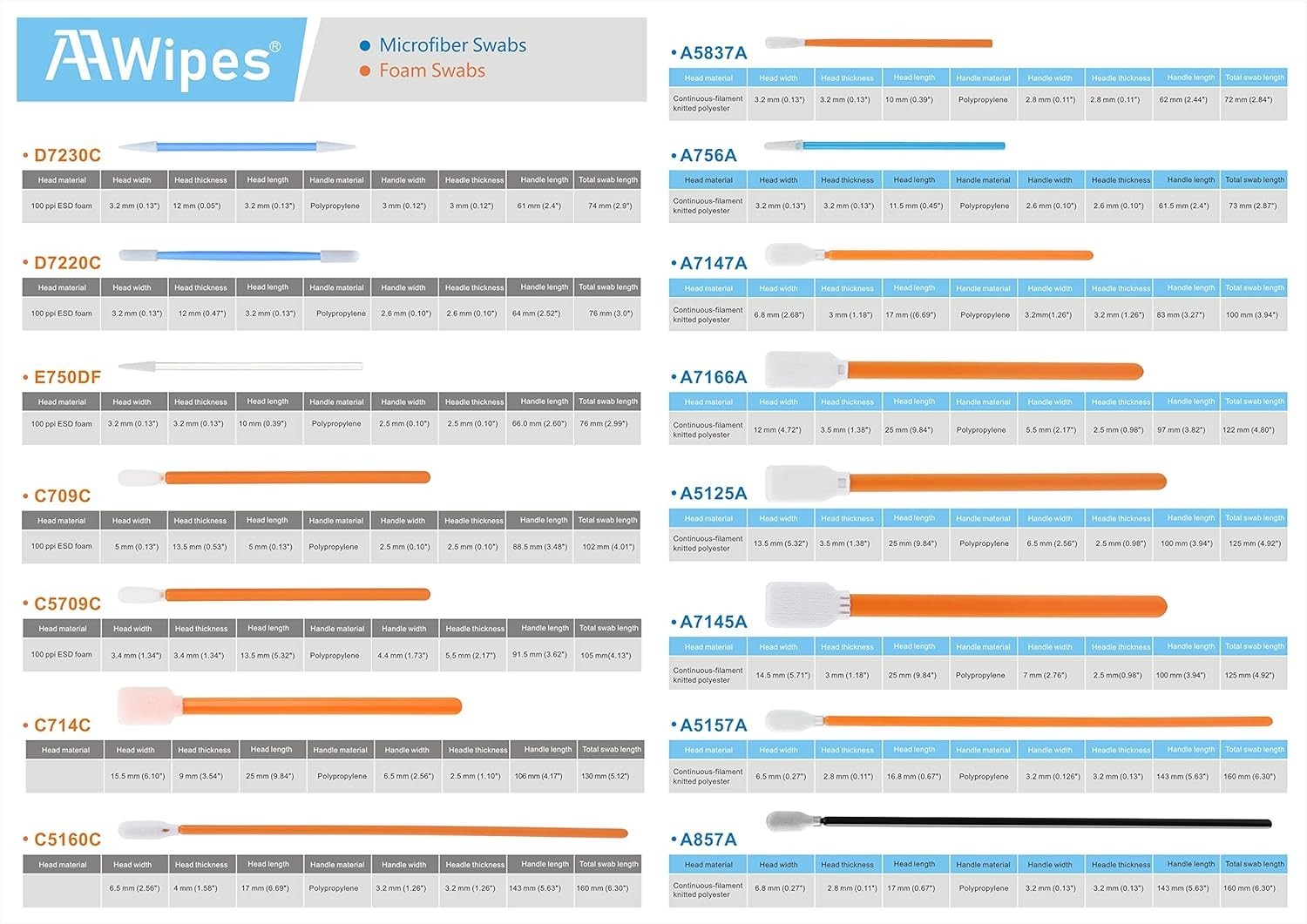 Versatile 200 Pack Foam Cleaning Swabs 5.25" - Perfect for Sensitive Equipment
