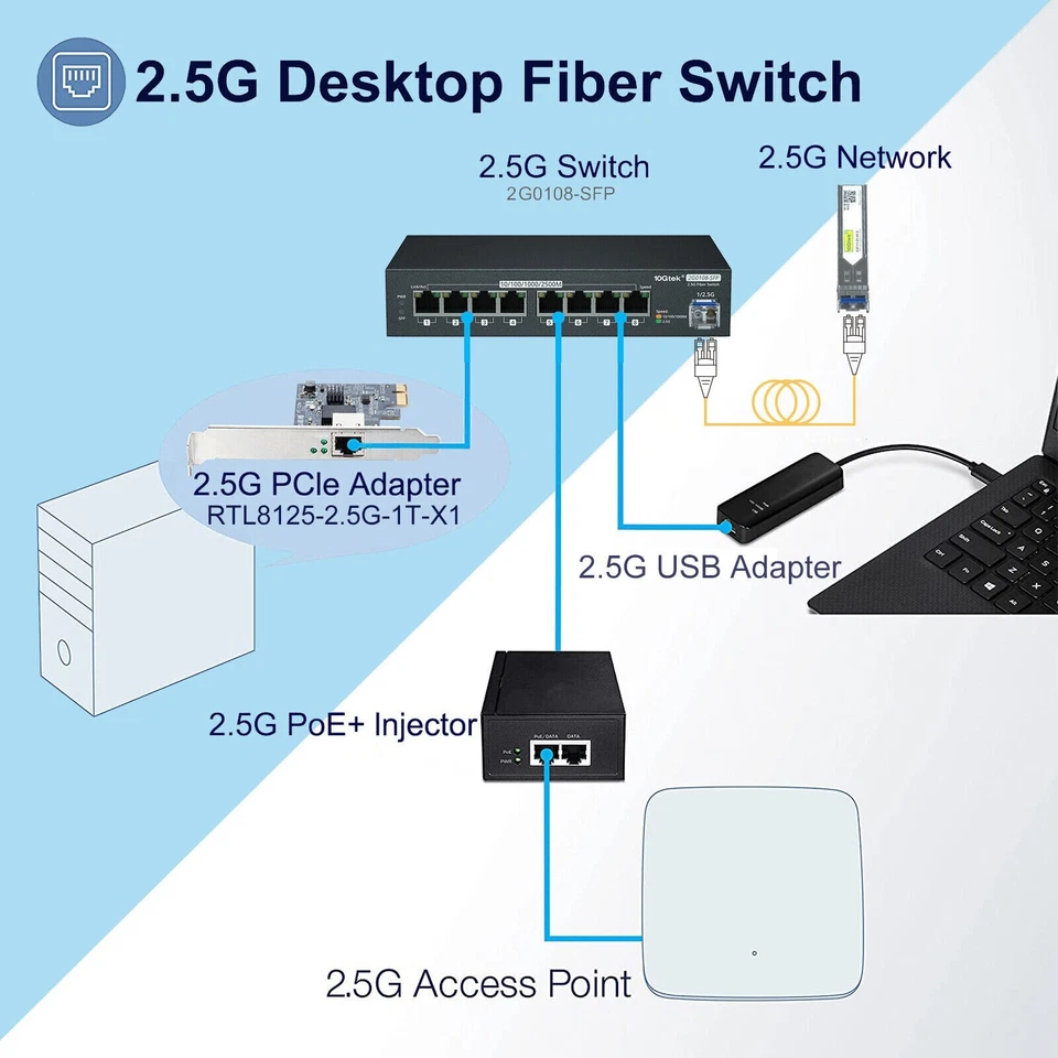 8-Port 2.5G Multi Gigabit Ethernet Network Switch, 2.5GBASE-T SFP Fiber Switch - Image 4 of 4
