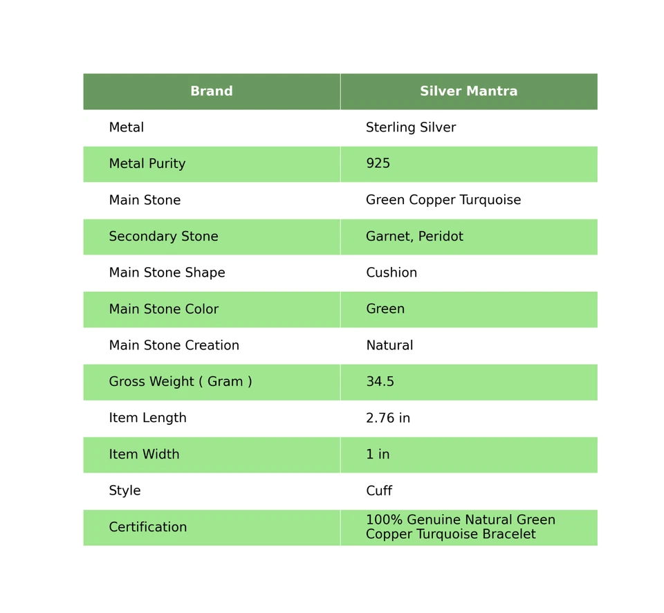 Cushion Green Copper Turquoise Bezel December Wife Bangle Bracelet Solid Silver - Image 2 of 4