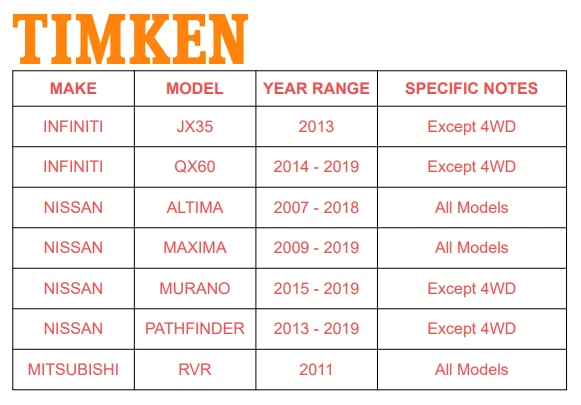 Timken Rear Wheel Bearing Hub Assembly 2WD for 15-18 Nissan Murano Infiniti QX60 - Изображение 2 из 4