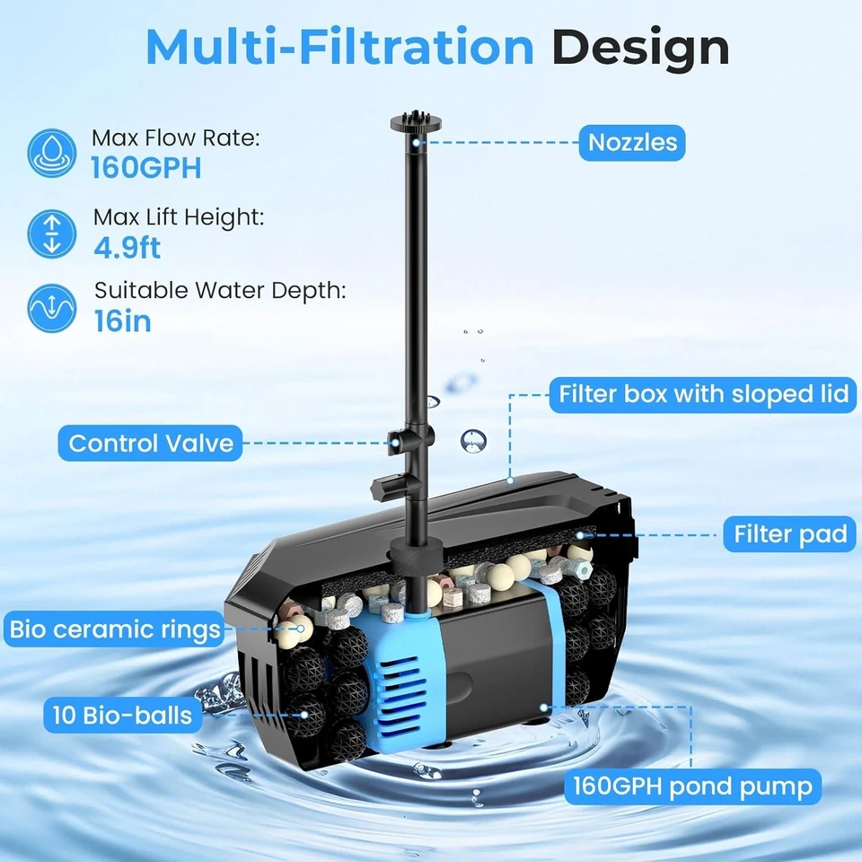Sistema de filtro de estanque ecológico con energía solar con bomba de 160 GPH, tubería de 6,6 pies Foto 4 de 4