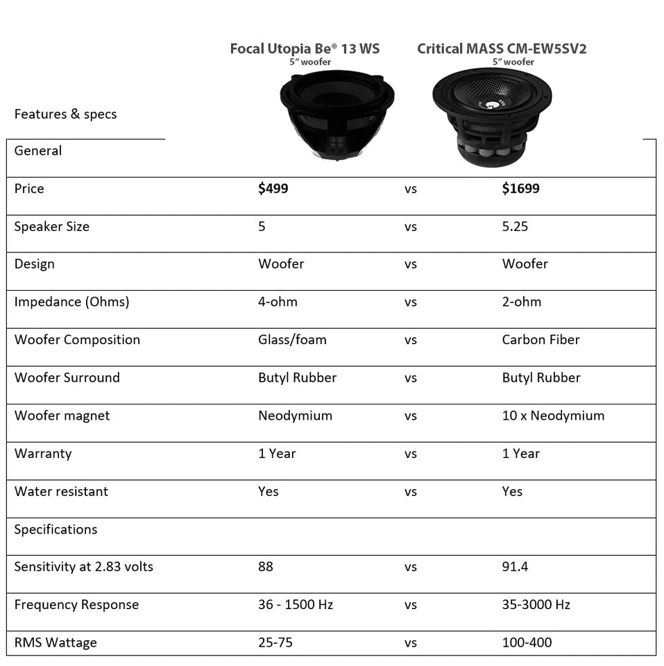 C-502 Critical Mass 2 ohmios 5,25" 5 1/4 NEO fibra de carbono componente Hertz jl focal Foto 2 de 3