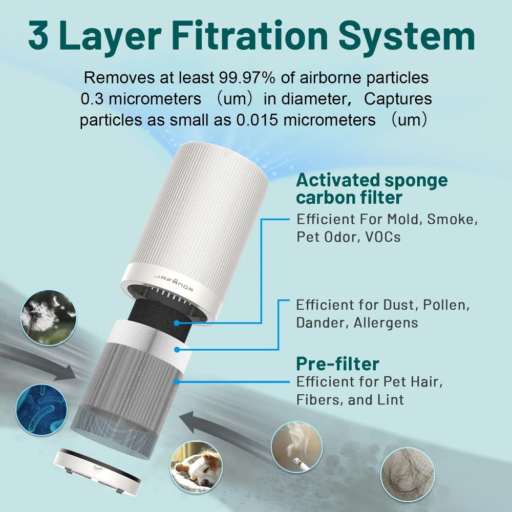 Air Purifier JF100 Replacement Filter, 3-in-1 True HEPA & Activated Carbon Fi...