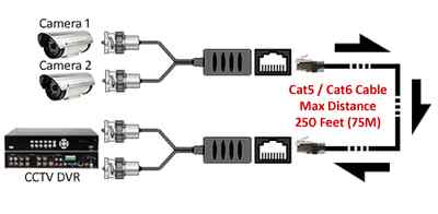 Dual Composite BNC RCA Video Audio Over Cat5/Cat6 Cable Extender Kit