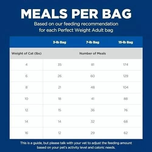 Hill's Science Diet Adult Perfect Weight Chicken Recipe Dry Cat Food