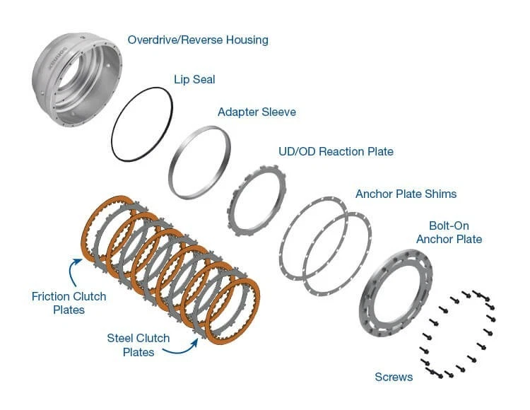 68RFE Sonnax Smart-Tech® Overdrive Clutch Housing Kit (Sonnax No. 72960-18K) - Image 2 of 4