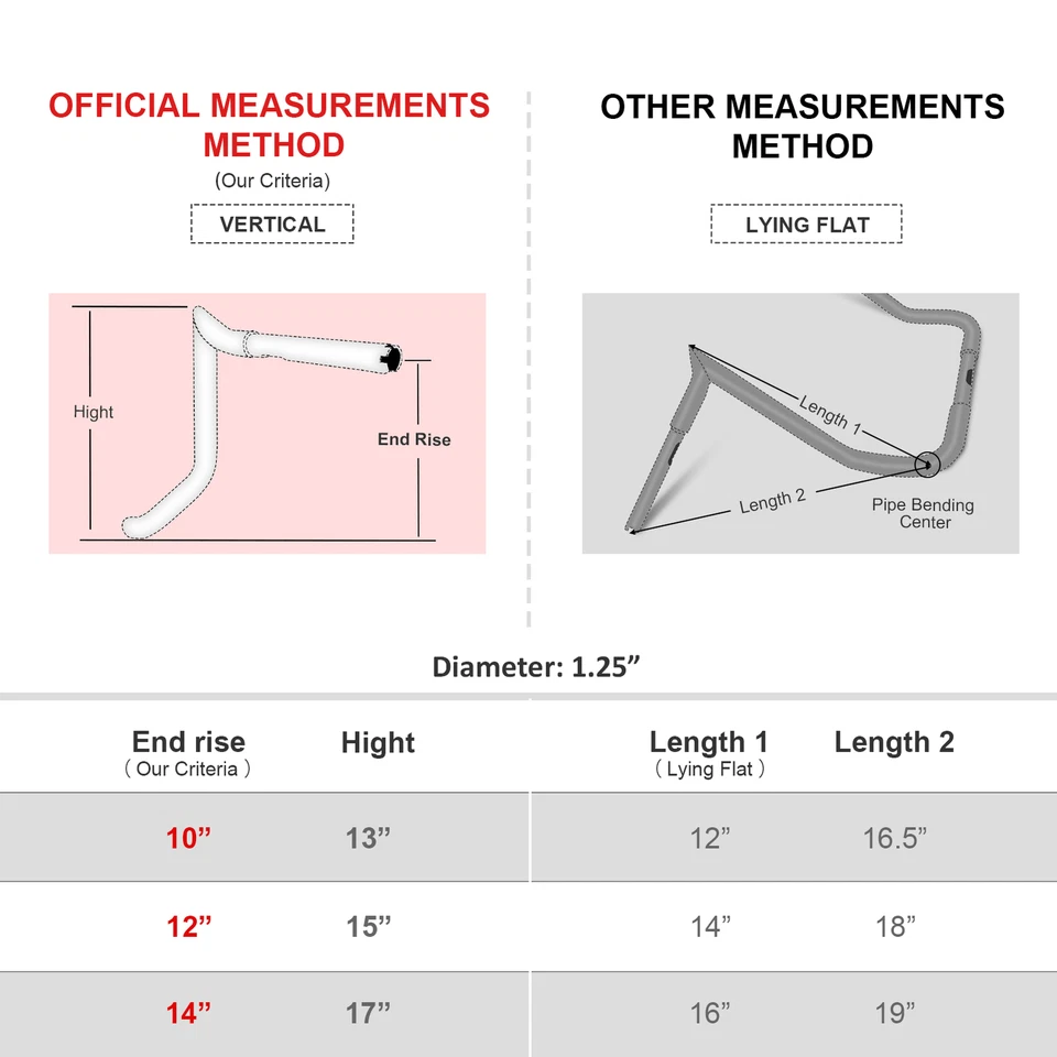 Gloss Black 14" Pre-Wired Meathook Handlebars For Harley Electra Glide 2014-2023 - Image 2 of 4