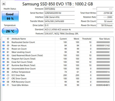 Samsung SSD 850 EVO 1 TB,Internal,2.5 inch SSD MZ-75E1T0B 99% HEALTH