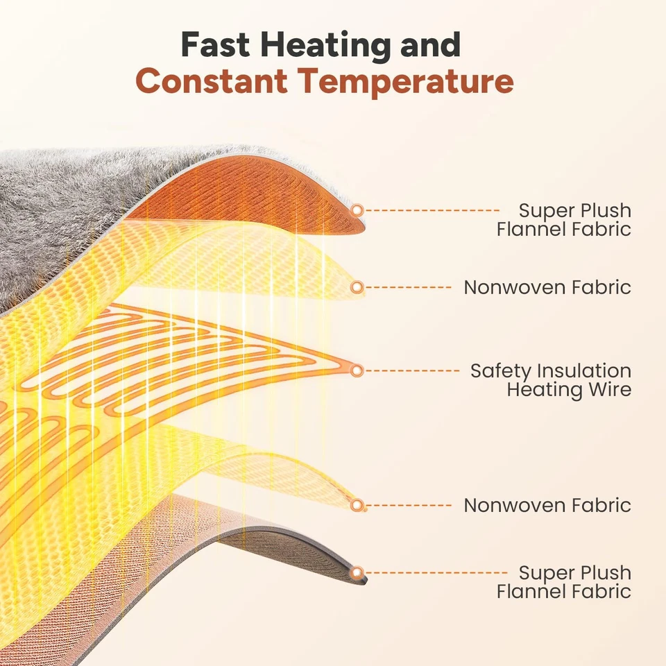 Manta térmica tiro eléctrico 50"x60" tamaño tiro, manta eléctrica con 6 calefactores Foto 3 de 4