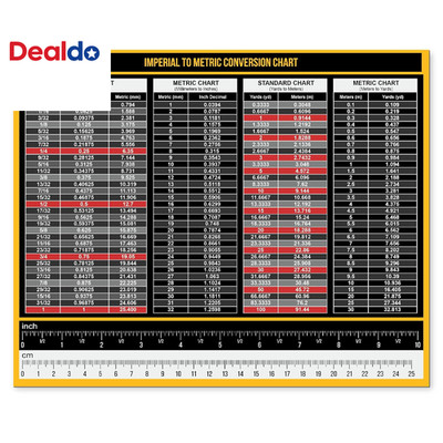 Magnetic Measurement Conversion Chart | Imperial & Metric Rulers, Measurement Ta