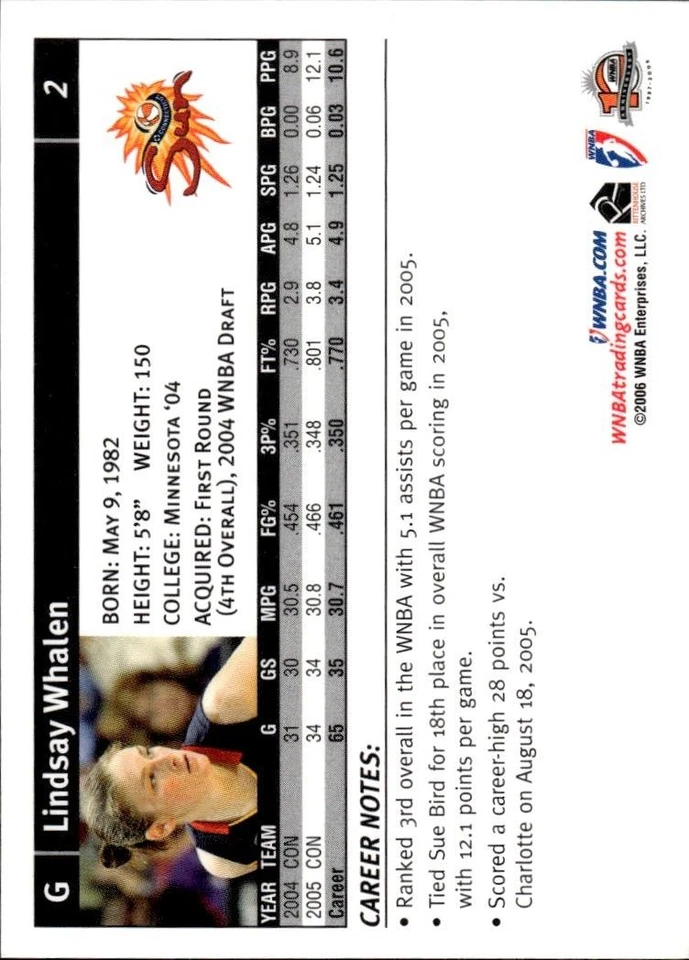 2006 Rittenhouse WNBA #2 Lindsay Whalen - Image 2 of 2