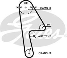 Courroie de distribution Honda FR-V