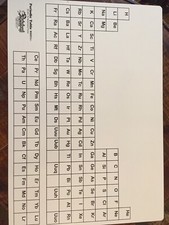 Markerboard People Periodic Table Dry Erase Board 15.5  X 11   