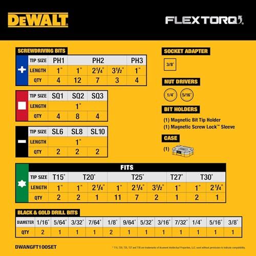 Juego de brocas de impacto FlexTorq de 100 piezas (DWANGFT100SET) amarillo/negro - Imagen 6 de 8