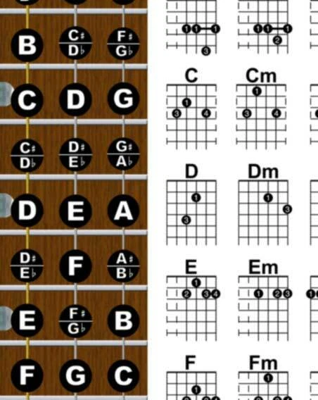 Guitar Chord Wall Chart Fretboard Poster for DADGAD Tuning Notes - Image 3 of 4