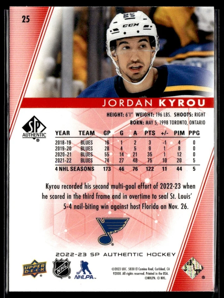 2022-23 SP Authentic Limited Red Jordan Kyrou #25 - Image 2 of 2