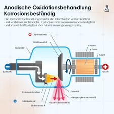 Spurverbreiterung 5x120 30mm 2x15mm ø72,6 Für BMW F10 F11 F20 5x120 Ø72,6 2x15mm