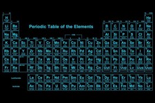 Periodic Table of Elements Black Neon Educational Chart Laminated Poster 36x24