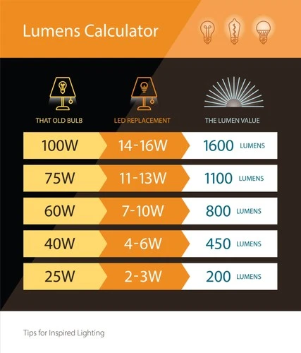 Vaxcel Lighting C0219 Alto 3 Light 11"W LED Accent Light Ceiling - Chrome - Picture 7 of 8