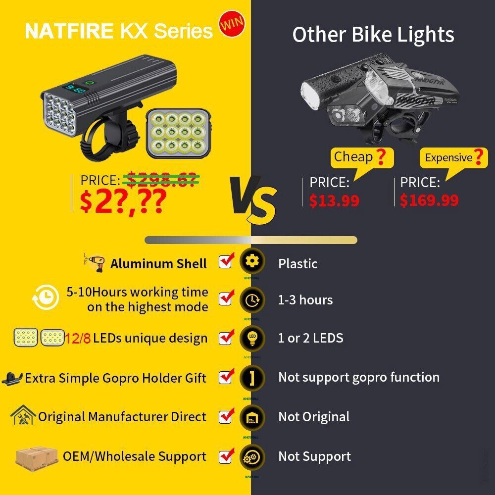Luce Bici 4800 Lumen, USB-C Ricaricabile, Alluminio, Per MTB E Citt&agrave; - Super Luminosa