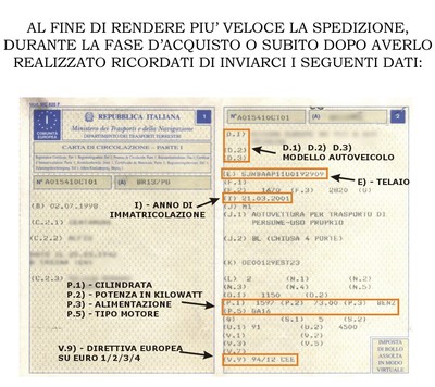 Indicatori usura pastiglie freno