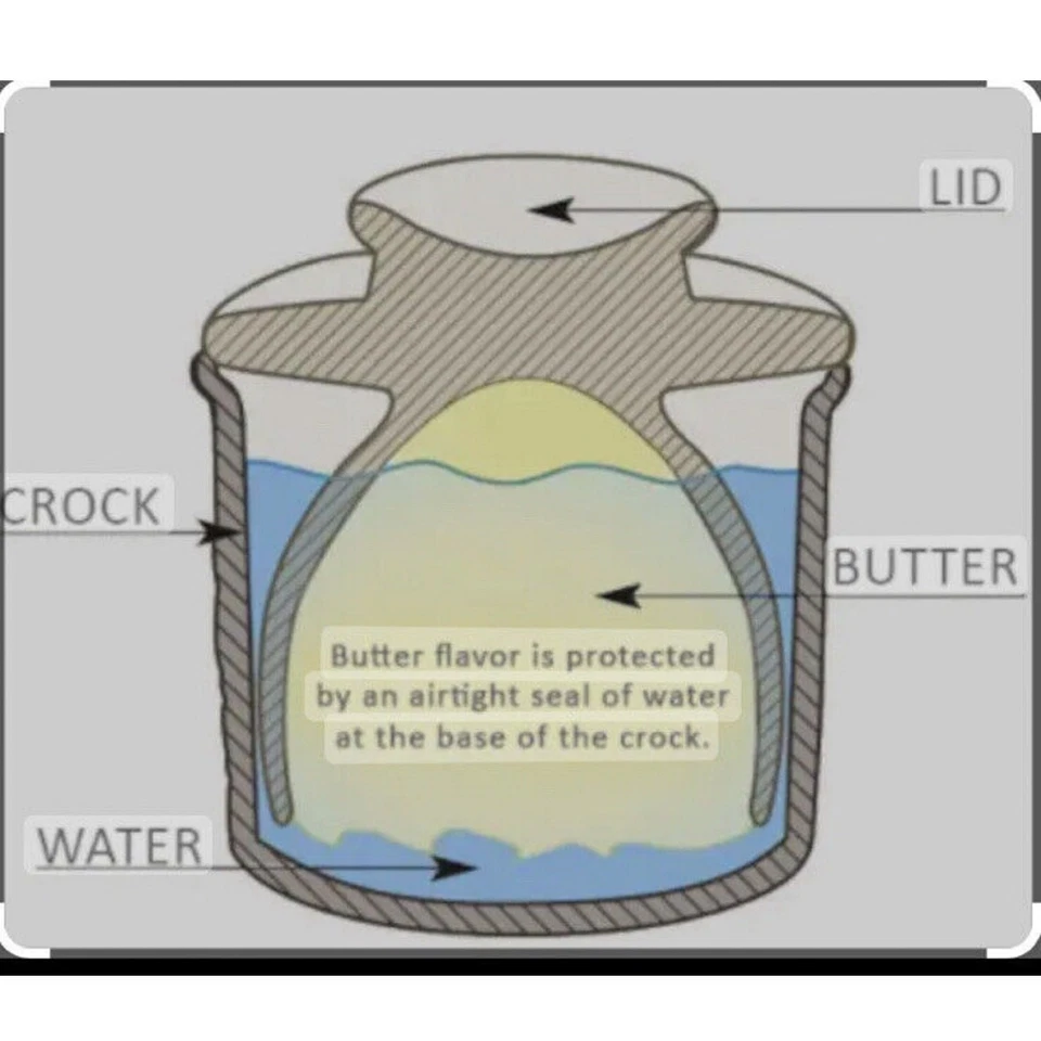 Butter Bell Crock L. Tremaine Red Water Butter Keeper - Image 2 of 4