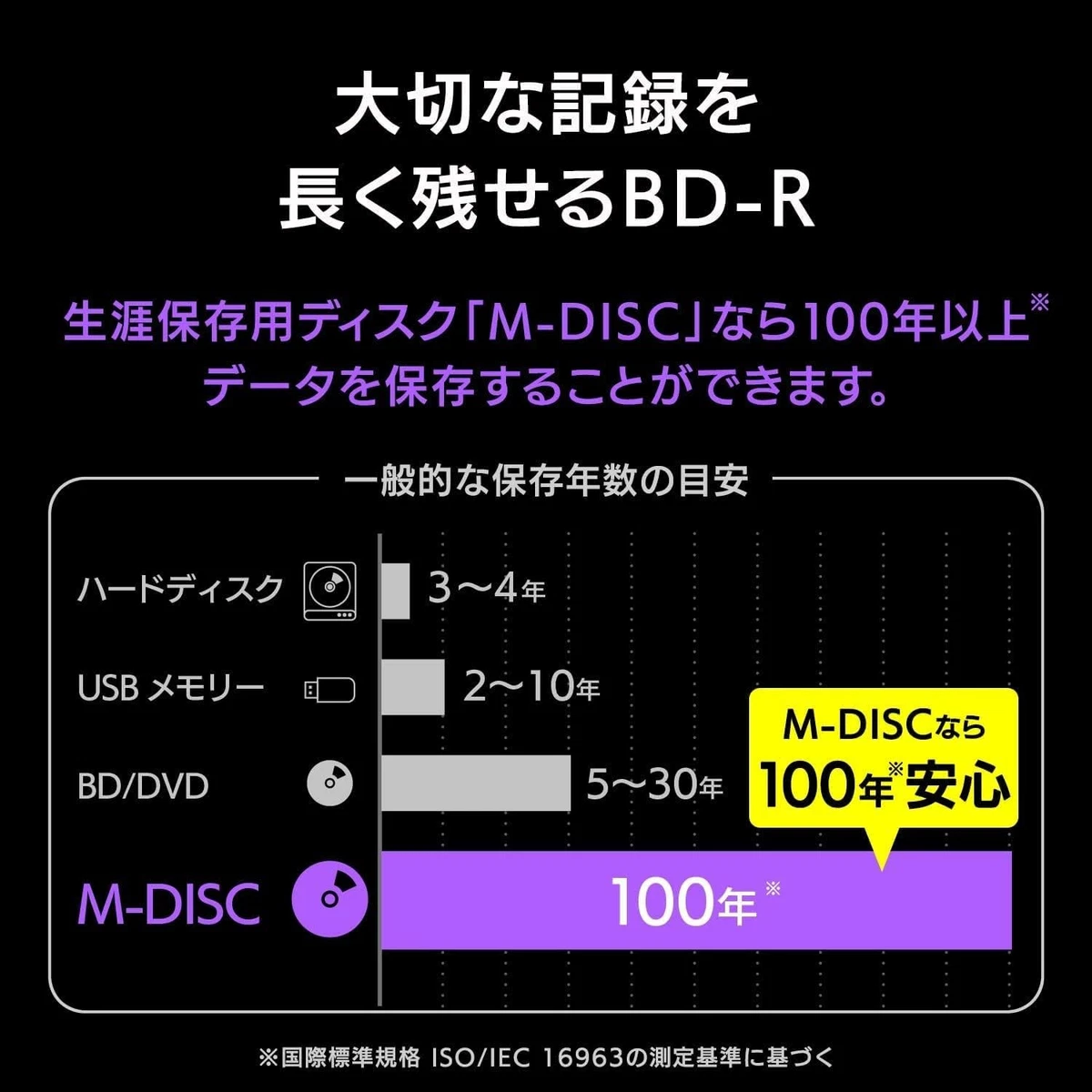 Verbatim DBR50RMDP5V2 Bar Bay Tum Verbatim Long-term storage M-DISC BD-R DL 1-6x