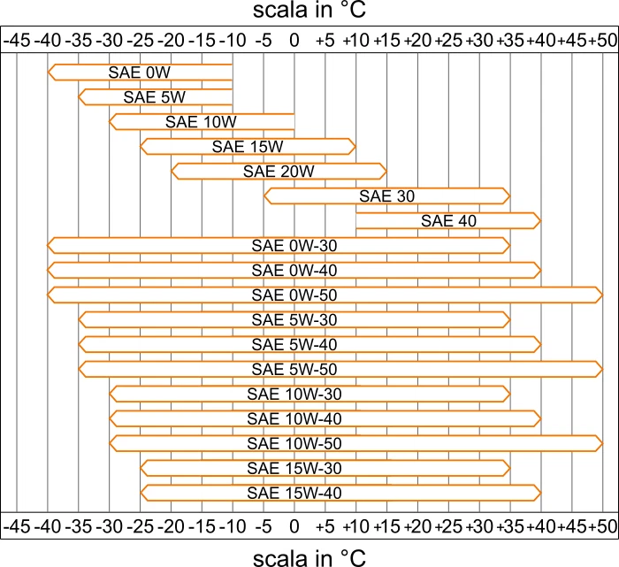 OLIO CAMBIO ROWE 25067 HIGHTEC ATF DCG II 1 LITRO - Immagine 4 di 4