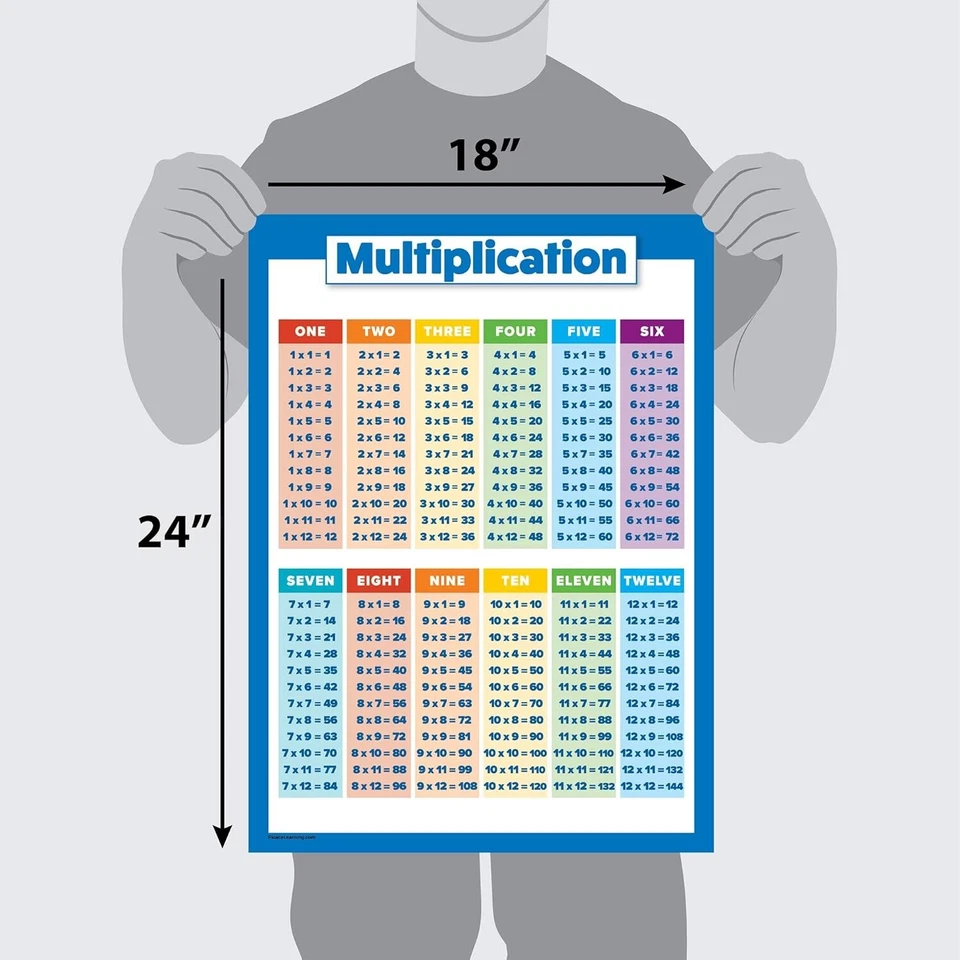 Multiplication Table Poster for Kids - Educational Times Table Chart for Math.. - Image 2 of 4