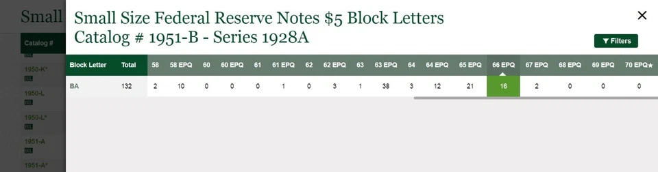 1928A $5 Federal Reserve Note PCGS 66PPQ New York 2nd highest graded Fr 1951-B - Image 2 of 3