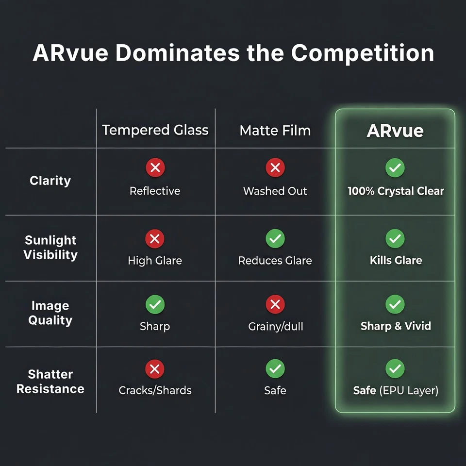 ARvue Premium Japanese AR Technology Screen Protector - Canon EOS (2-Pack) - Image 3 of 4