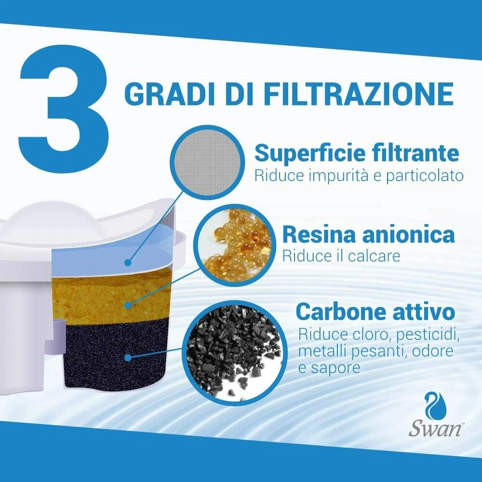 Cartucce Filtri Caraffa Filtrante compatibili Brita Maxtra 12 PEZZI - Immagine 2 di 3