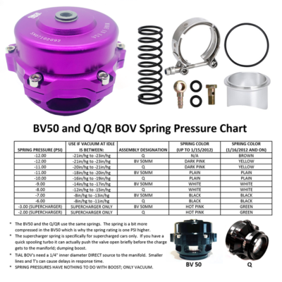 BV50 Series 50mm Blow Off Valve BOV Fits TIAL Q V-Band Flange - Foto 11