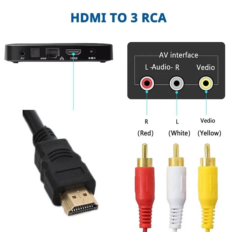 USA Shipping 3-RCA JACKS RED YELLOW WHITE to HDMI AUDIO VIDEO ADAPTOR 5FT CORD - Image 3 of 4